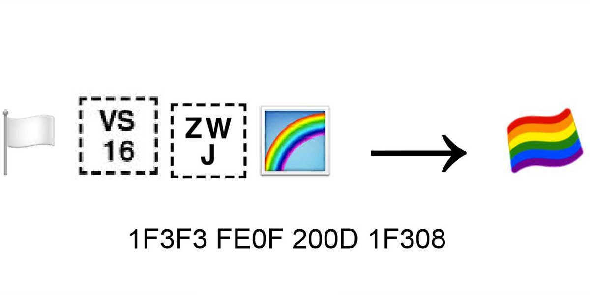 drapeau arc-en-ciel émoticône Consortium Unicode