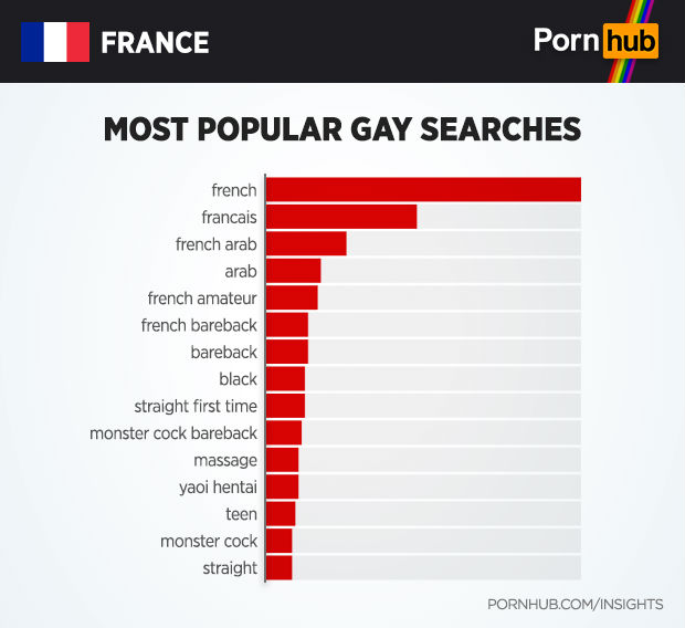 pornhub porno gay france