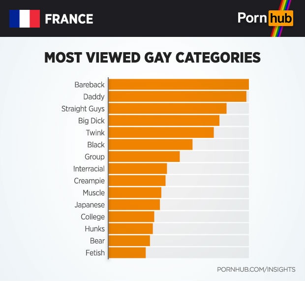 pornhub porno gay france