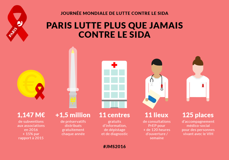Paris et l'Île-de-France sans sida en 2030 : un objectif atteignable ?
