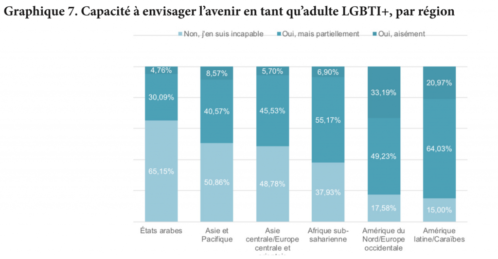 EXCLU TÊTU - Dans le monde, seule une personne LGBTI+ sur 10 envisage "aisément" son avenir