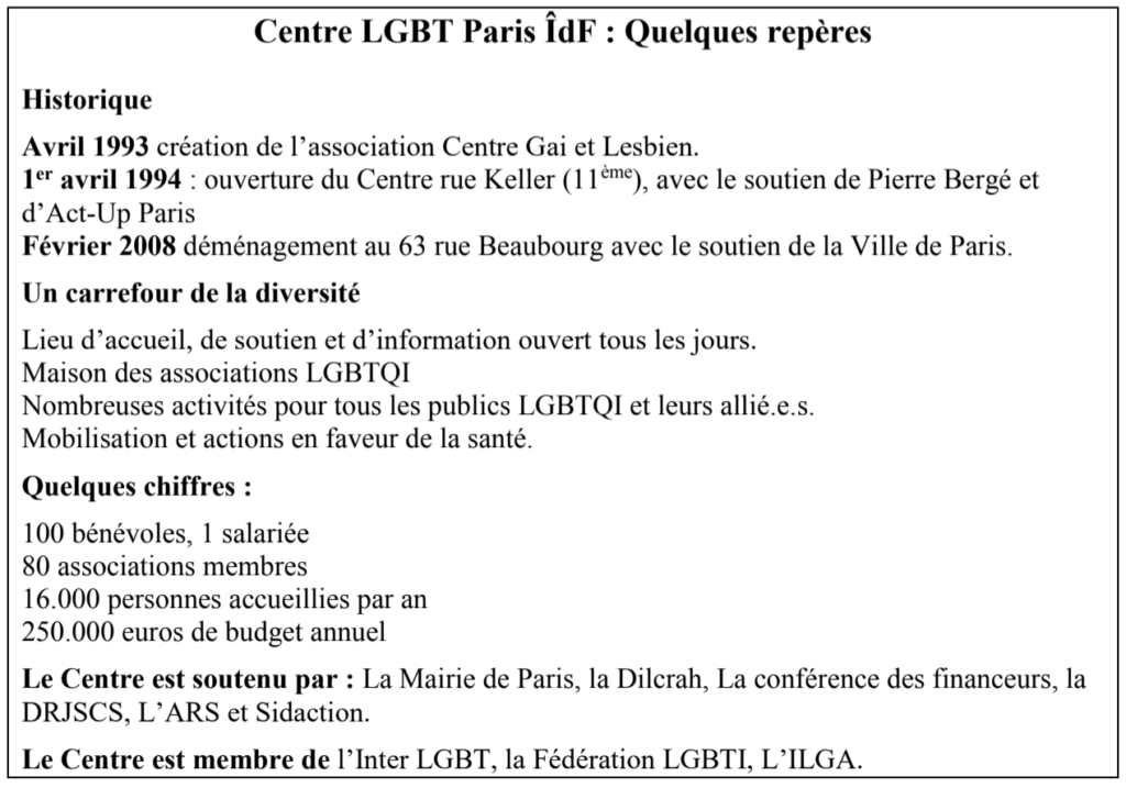 Les Associations LGBT à Paris