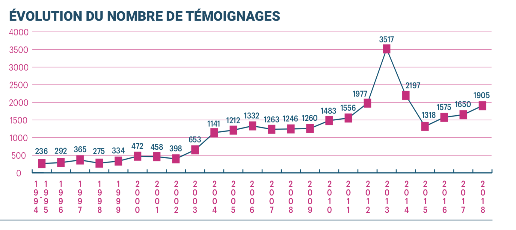 En 2018, les actes LGBTphobes ont explosé - têtu·