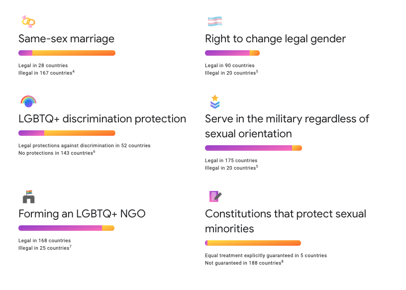 Google célèbre les cinquante ans d'histoire du mouvement LGBT